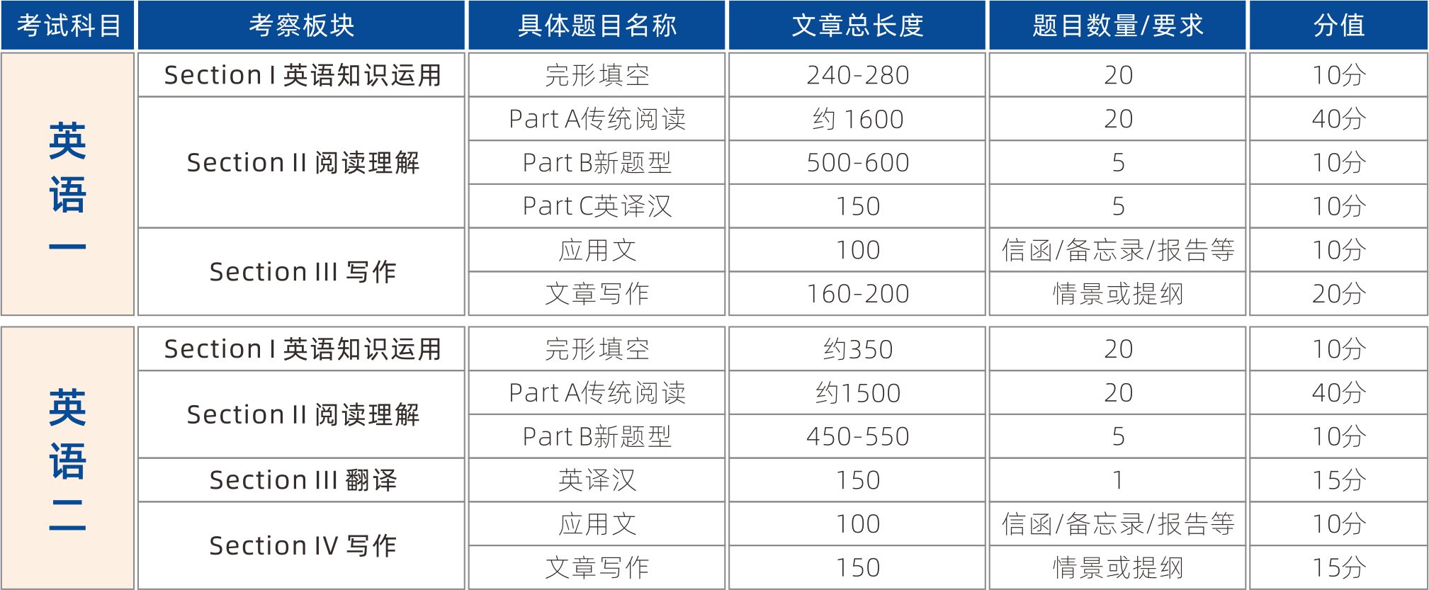 英语.png